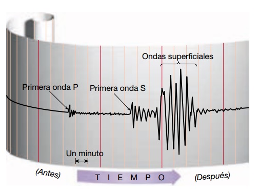 Como mide la intensidad de un sismo